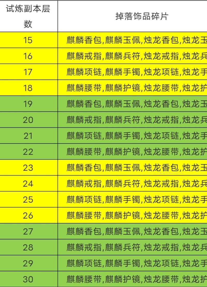 攻略秘籍：《三国战纪2》手游中的热门PVE副本